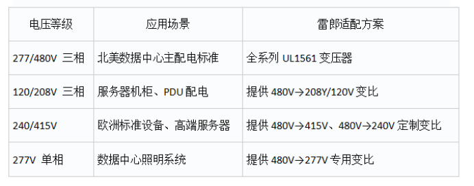 数据中心与IT基础设施：雷郎UL认证变压器解决方案